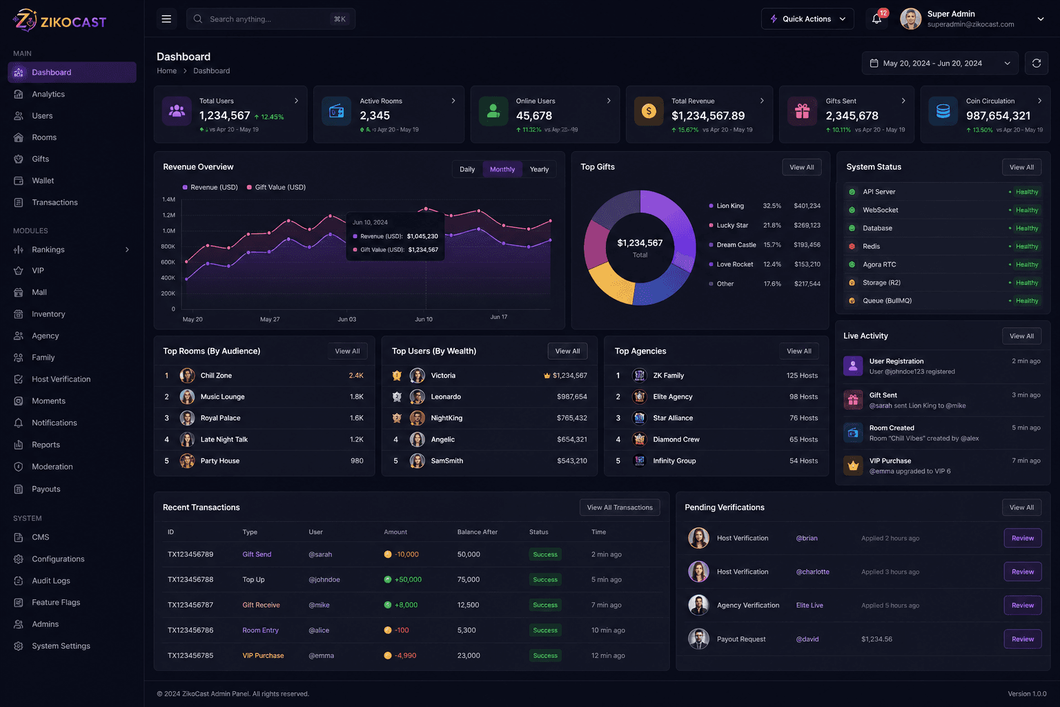 ZikoCast admin dashboard — real-time analytics and moderation