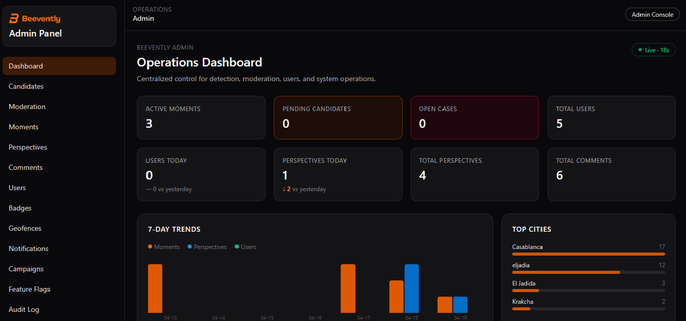 Beevently Admin Operations Dashboard
