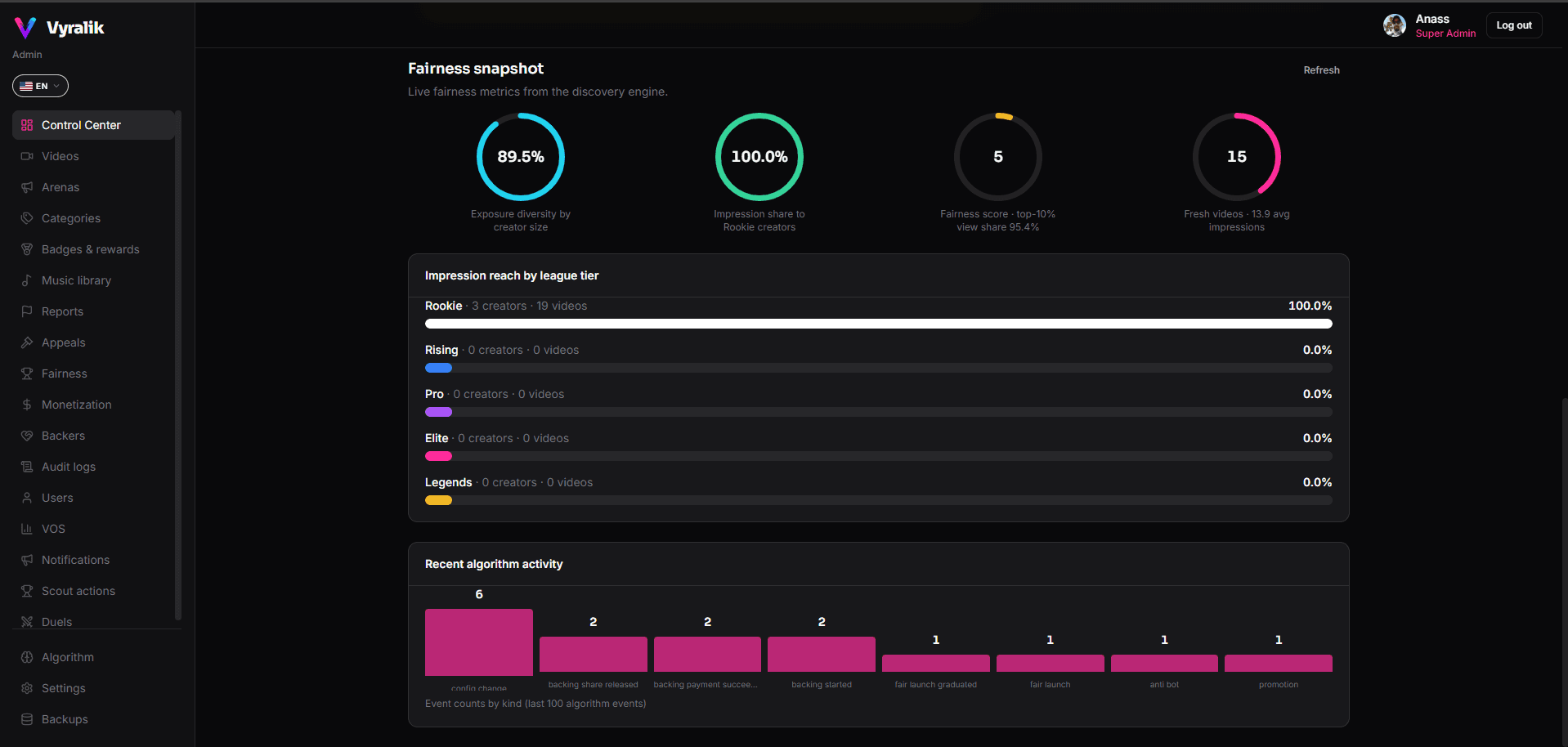 Vyralik platform operations dashboard